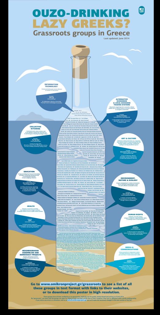 Οι… τεμπέληδες αυτοοργανώνονται