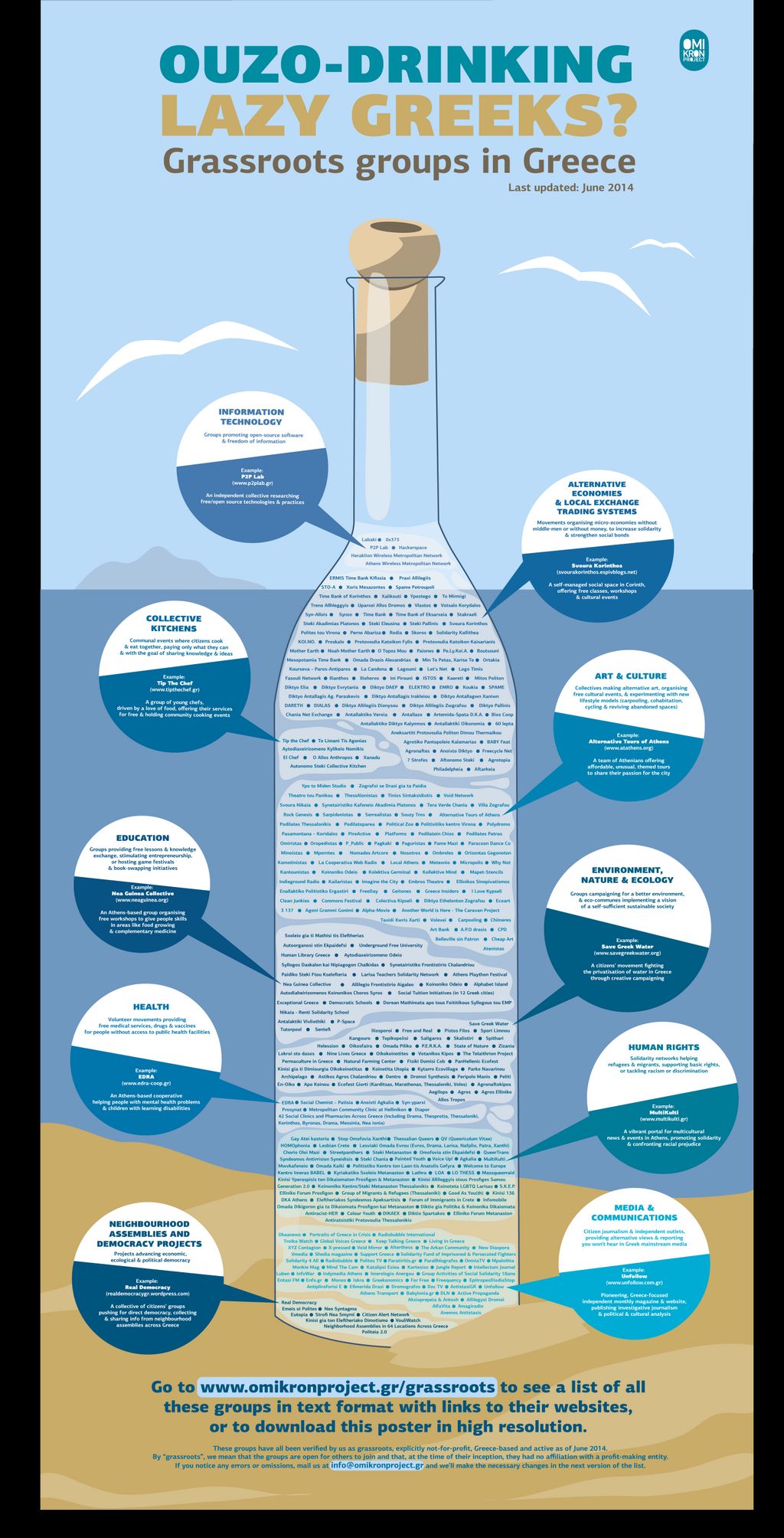 Οι… τεμπέληδες αυτοοργανώνονται