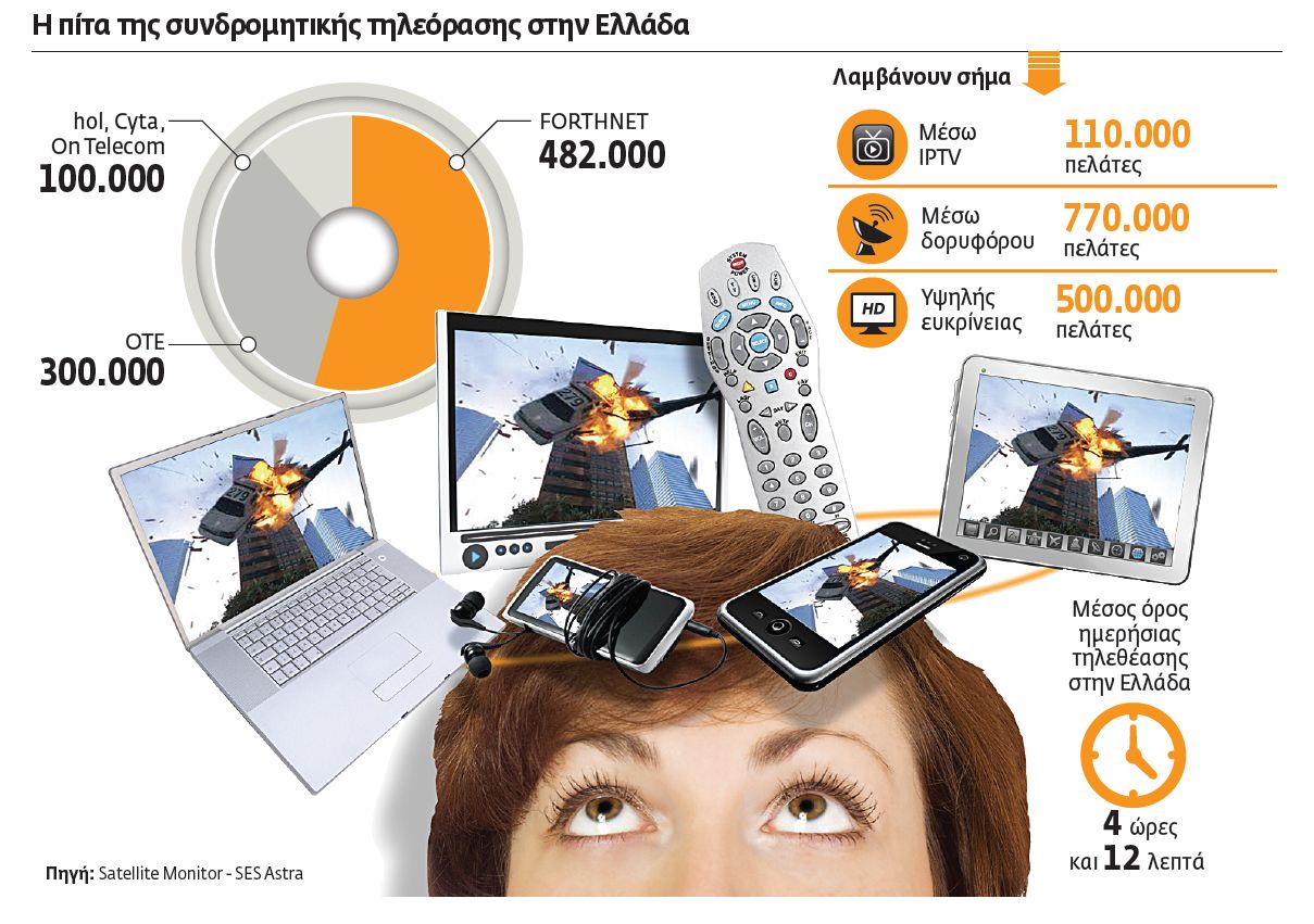 Γιατί όλοι «πολιορκούν» τη συνδρομητική TV