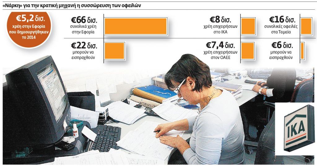 Από 48 ως 100 οι δόσεις για τα χρέη στην εφορία και τα ταμεία