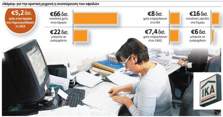 Από 48 ως 100 οι δόσεις για τα χρέη στην εφορία και τα ταμεία