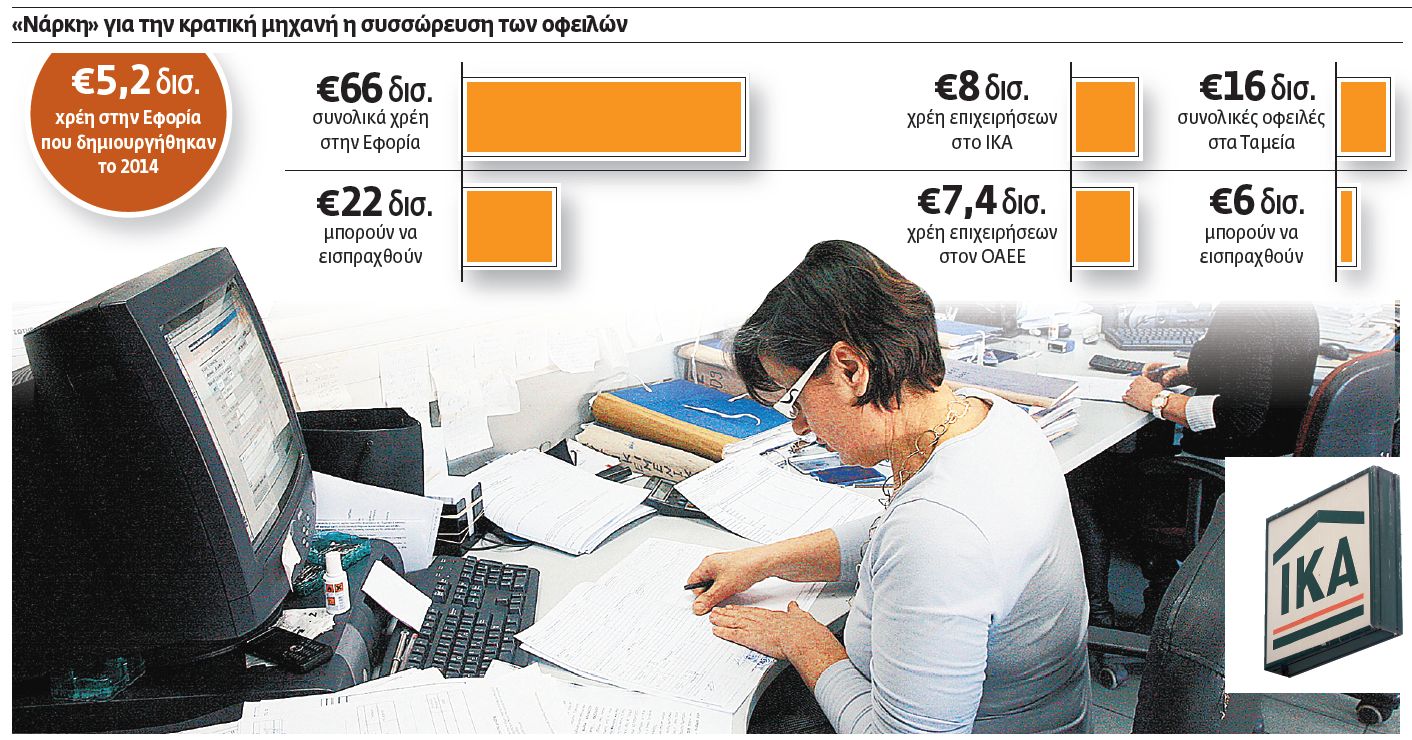 Από 48 ως 100 οι δόσεις για τα χρέη στην εφορία και τα ταμεία