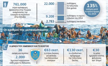 Ο άγνωστος «πόλεμος» με τους μετανάστες στο Αιγαίο