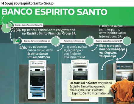 Τραπεζική καταιγίδα στις αγορές