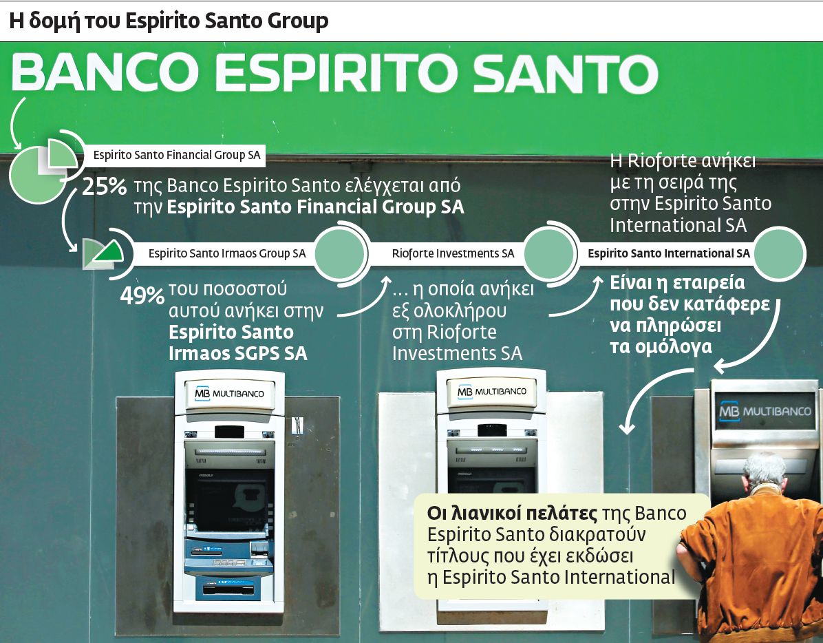 Τραπεζική καταιγίδα στις αγορές