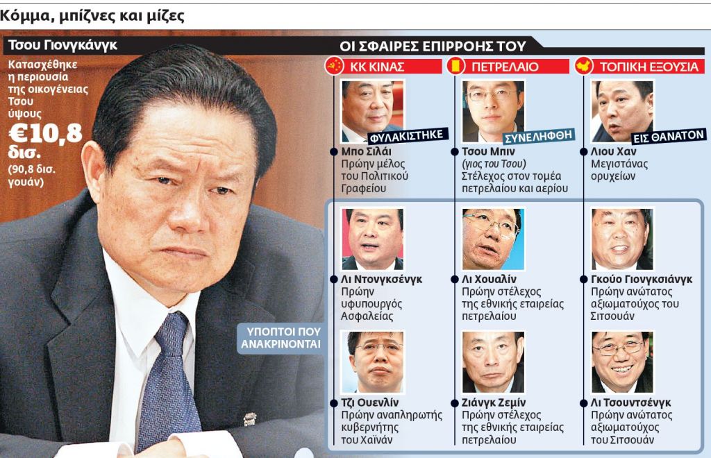 Ολες οι «άκρες» του διεφθαρμένου κ. Τσου