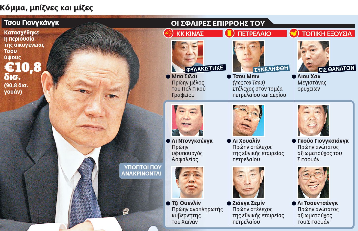 Ολες οι «άκρες» του διεφθαρμένου κ. Τσου