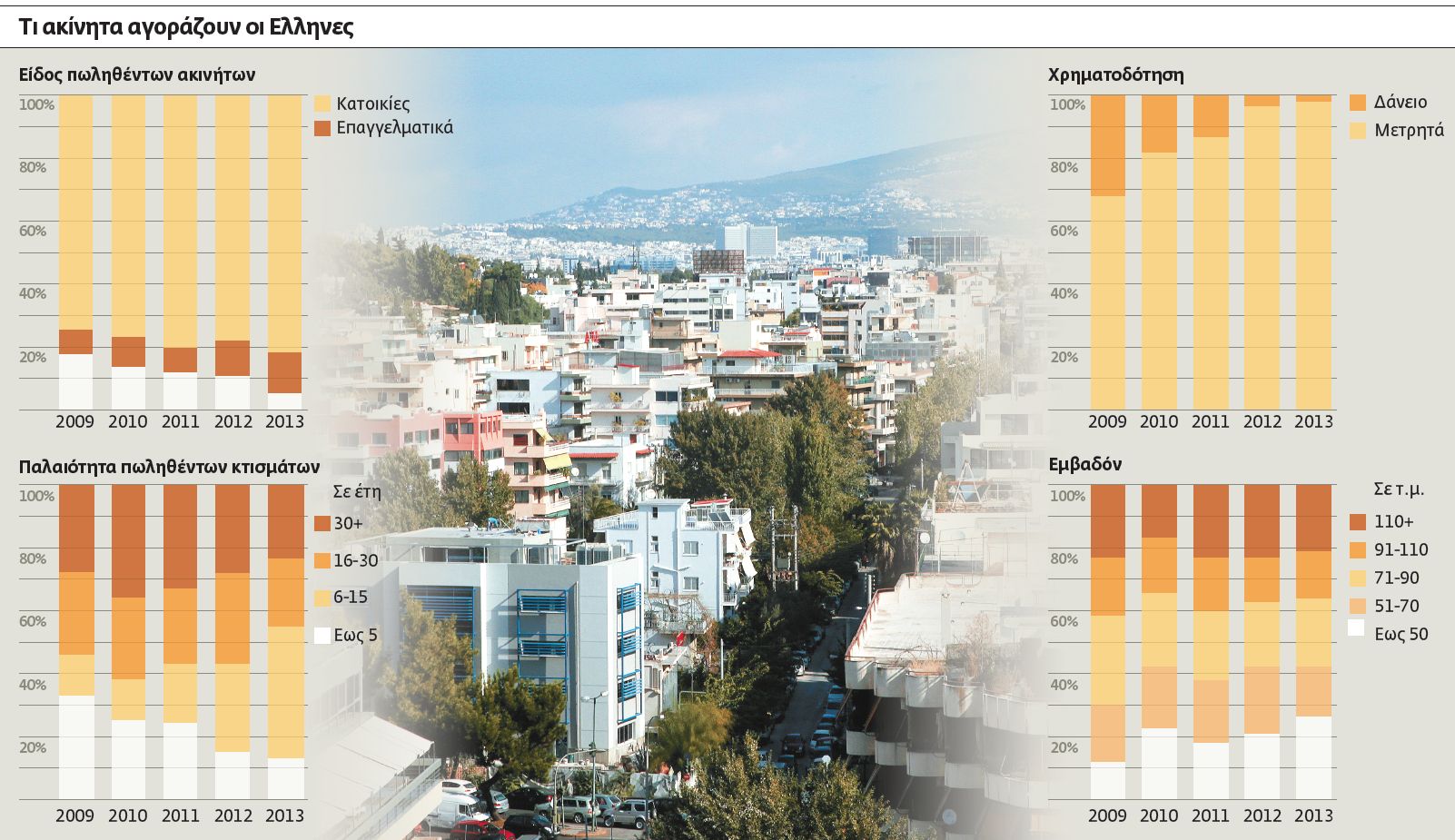Χαλαρό «πόθεν έσχες» για ακίνητα