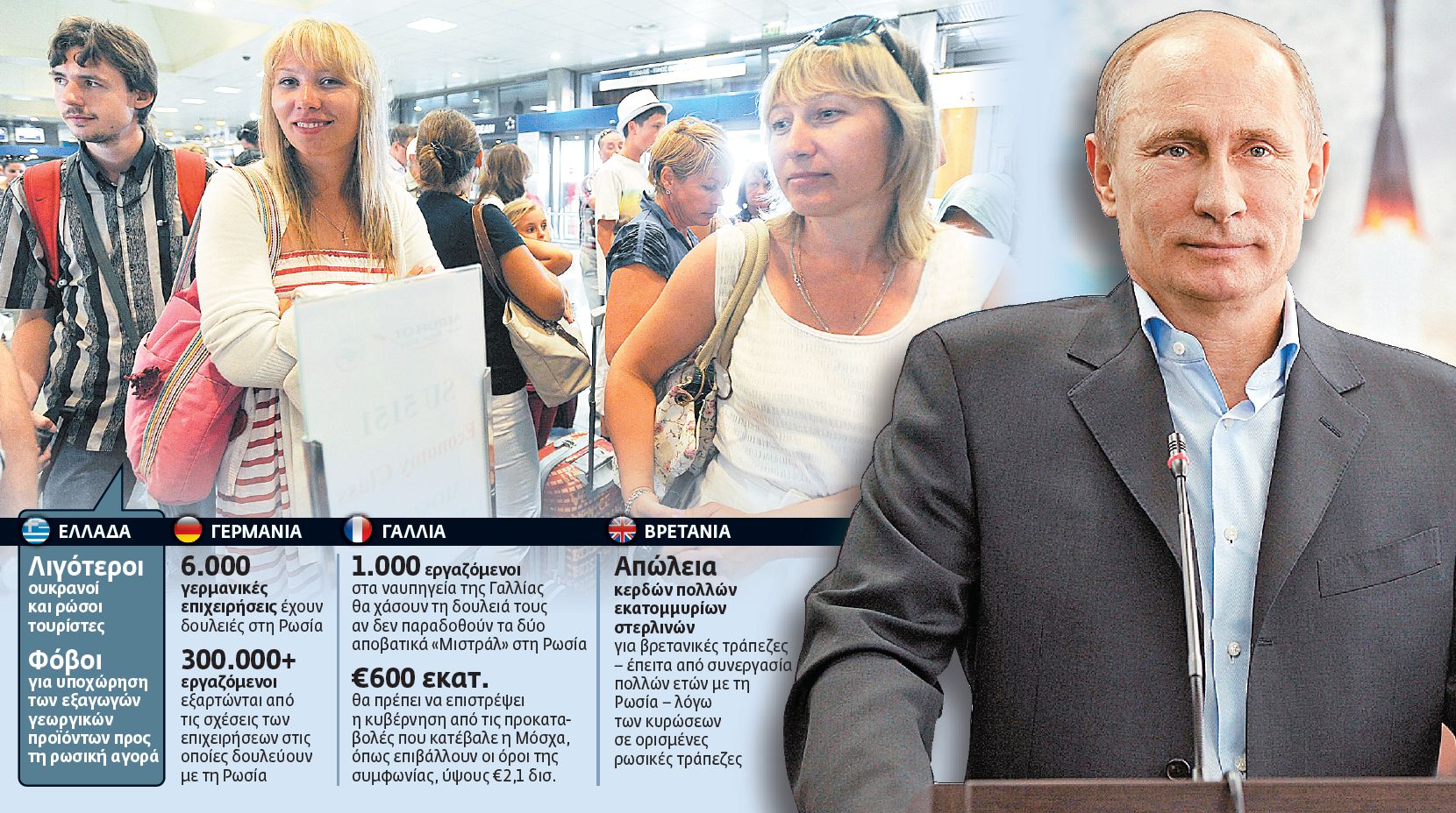 Το κόστος του Ψυχρού Πολέμου Ευρώπης – Ρωσίας