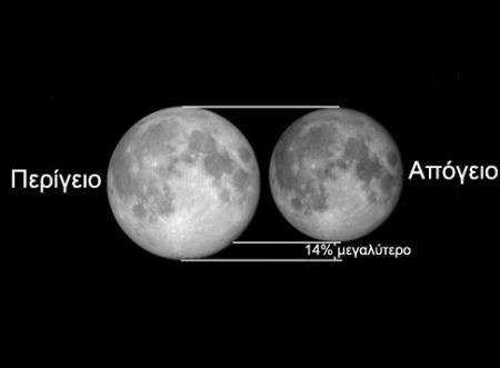 H Πανσέληνος της Κυριακής θα είναι 30% φωτεινότερη