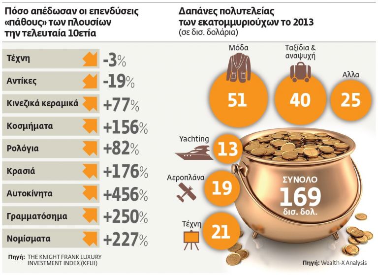 €8,9 τρισ. είναι «κρυμμένα» σε φορολογικούς παραδείσους | tovima.gr