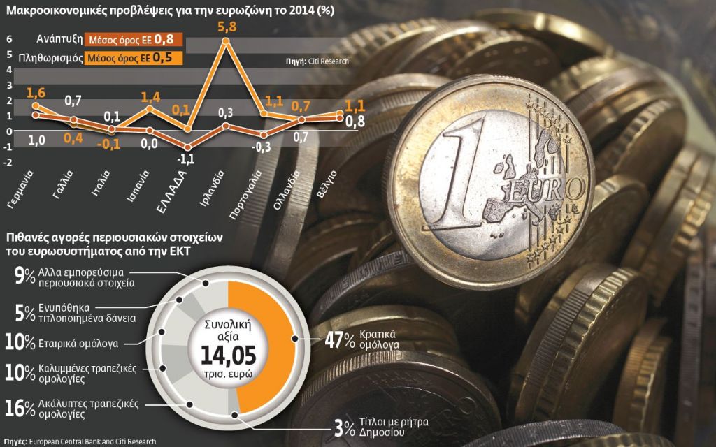 Τα μάτια στραμμένα στον Μάριο Ντράγκι