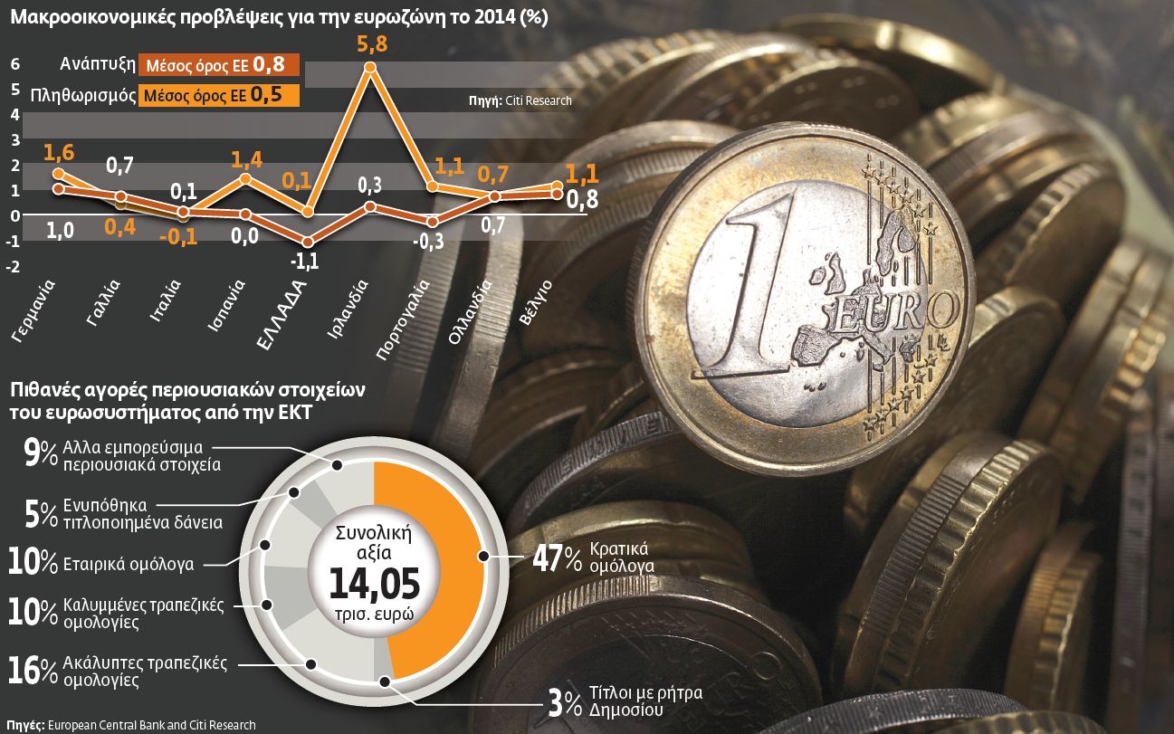 Τα μάτια στραμμένα στον Μάριο Ντράγκι