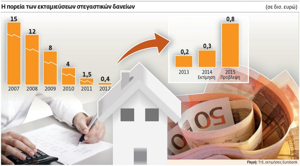 Επιστρέφει η απαλλαγή τόκων για τα νέα στεγαστικά