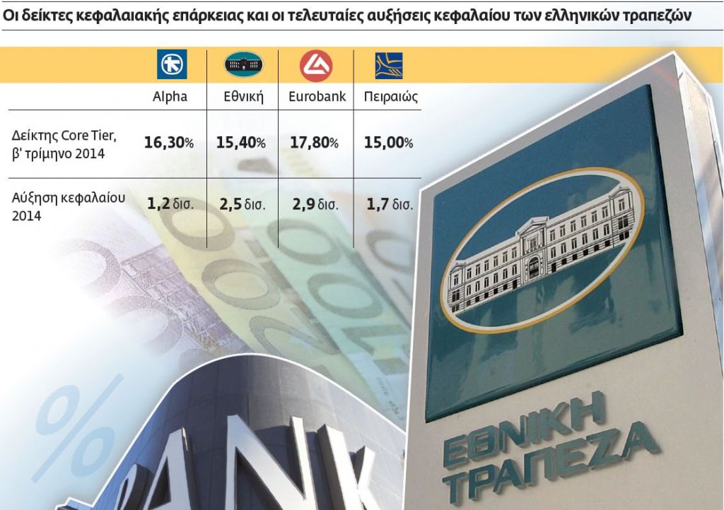 Αλ. Τουρκολιάς – Δ. Μαντζούνης: «Πρέπει να τελειώνουμε με τα stress tests» λένε οι τραπεζίτες