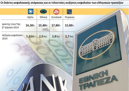 Αλ. Τουρκολιάς – Δ. Μαντζούνης: «Πρέπει να τελειώνουμε με τα stress tests» λένε οι τραπεζίτες