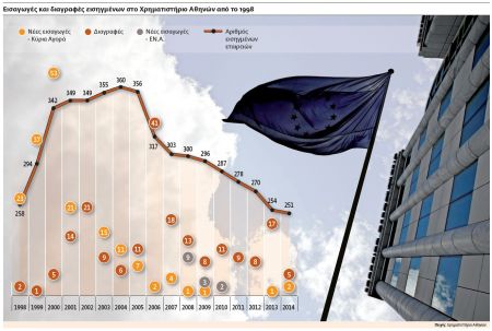 Από τη μεγάλη φυγή στη δειλή επιστροφή