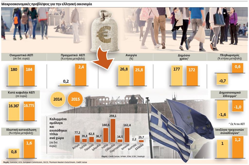 Πώς αποτιμούν οι ξένοι το πολιτικό ρίσκο