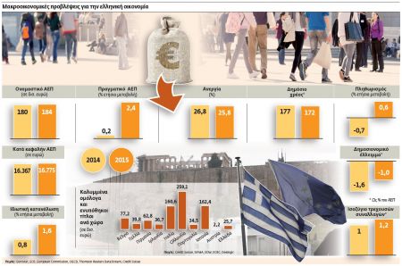 Πώς αποτιμούν οι ξένοι το πολιτικό ρίσκο