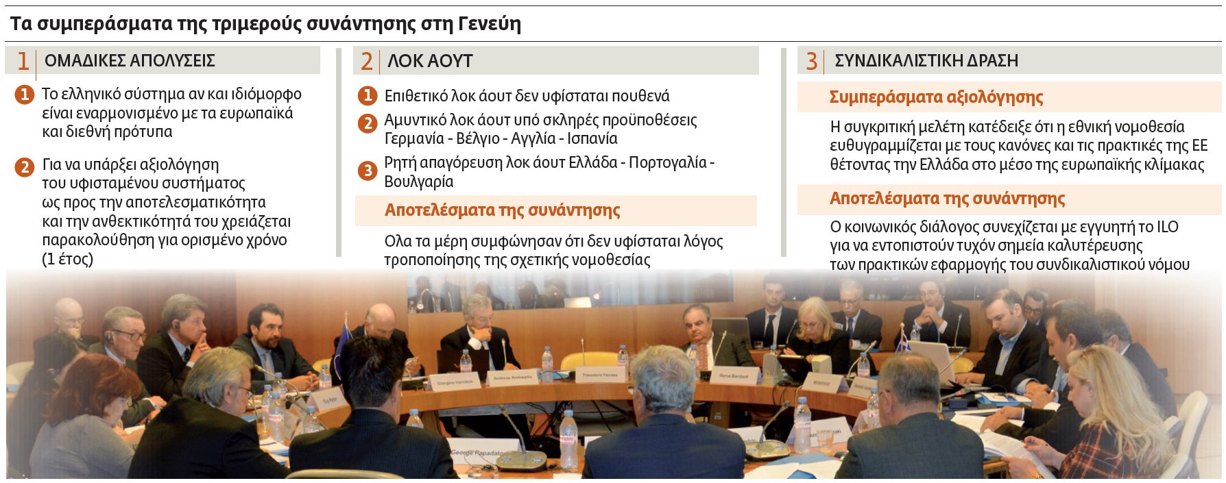 Λιγότερα προνόμια στους συνδικαλιστές