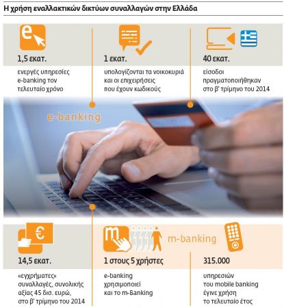 4+1 επιλογές για πληρωμές χωρίς να πάτε στα γκισέ