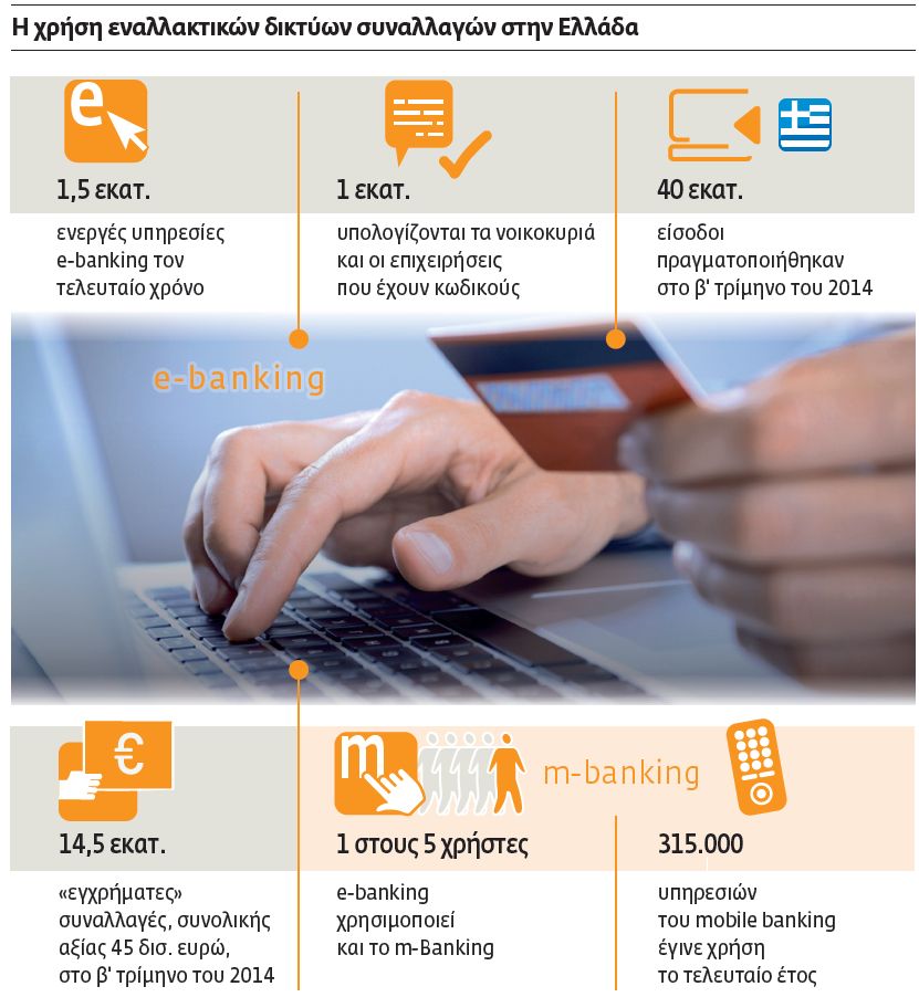 4+1 επιλογές για πληρωμές χωρίς να πάτε στα γκισέ