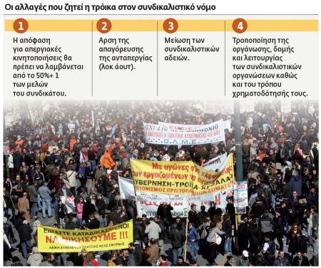 «Κλειδί» εργασιακά και πλειστηριασμοί