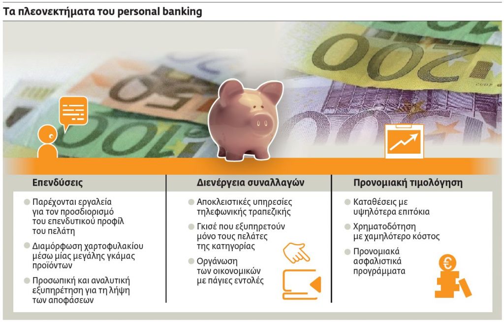 Προσωπικούς συνεργάτες αποκτούν οι πελάτες των τραπεζών