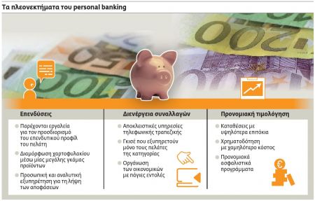 Προσωπικούς συνεργάτες αποκτούν οι πελάτες των τραπεζών