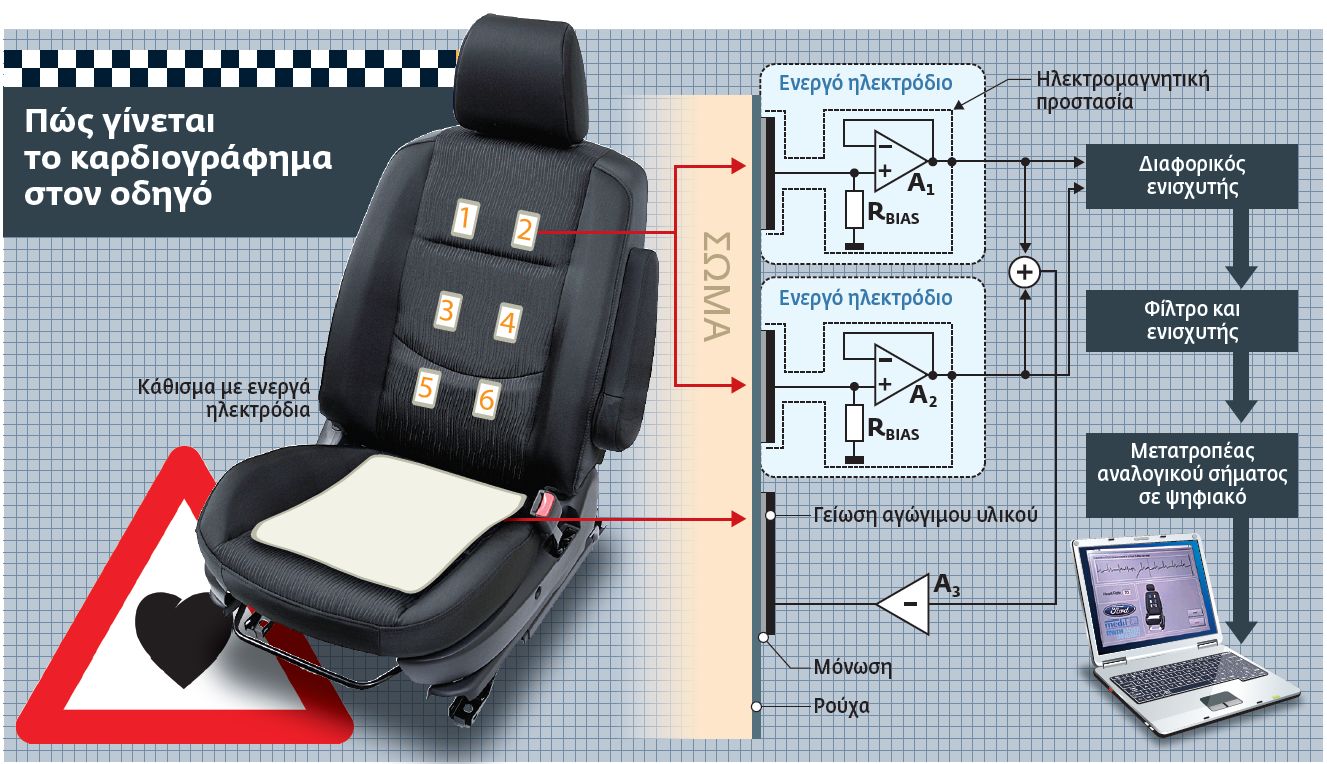 Καρδιογράφημα εν κινήσει
