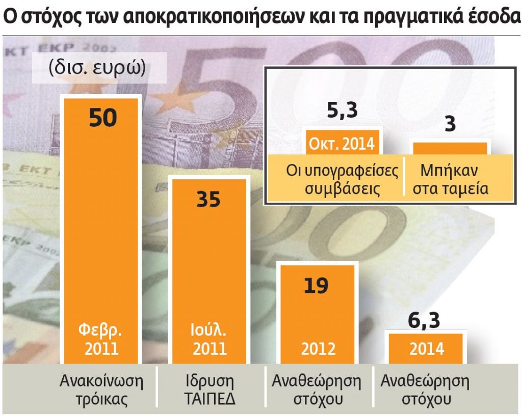 Η ηλεκτρική καρέκλα του ΤΑΙΠΕΔ