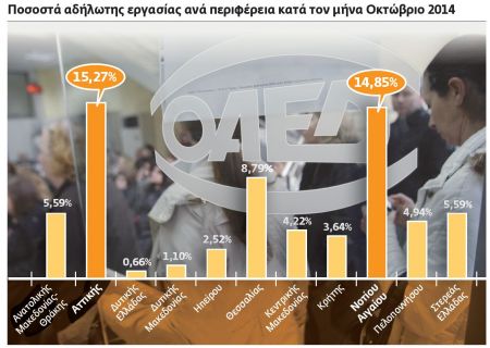 Χωρίς ασφάλιση ένας στους τέσσερις εργαζομένους