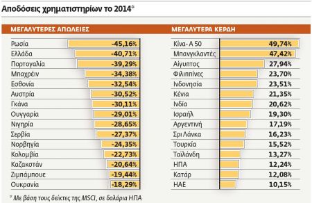 Πού πάνε η Ελλάδα και ο κόσμος το 2015 – Πώς θα κινηθούν οι αγορές
