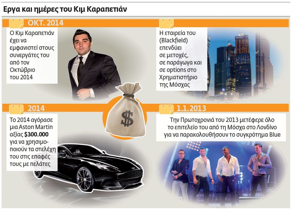 Ο Ρώσος πήρε $20 εκατ. και… τρέχει