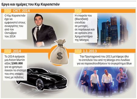 Ο Ρώσος πήρε $20 εκατ. και… τρέχει