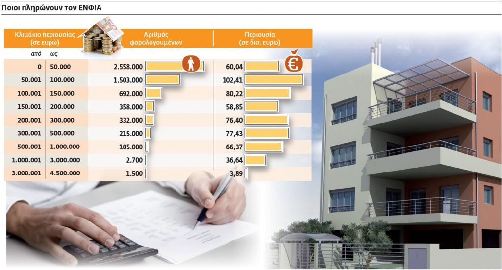 Σύγκρουση για τους φόρους στην τελική ευθεία για την κάλπη