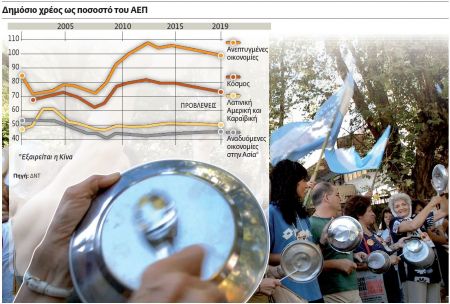 Πότε το χρέος μιας χώρας παύει να είναι βιώσιμο