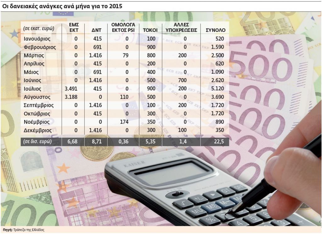 Βαρύς ο… λογαριασμός της Δευτέρας για την οικονομία