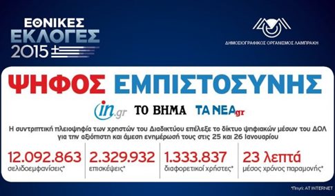 Στην κορυφή της εκλογικής ενημέρωσης οι ιστοσελίδες του ΔΟΛ