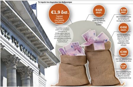 «Μάχη» για να μην αδειάσουν τα ταμεία του κράτους