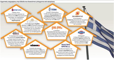 Εξωστρέφεια και αντοχή στην κρίση για τις οικογενειακές επιχειρήσεις