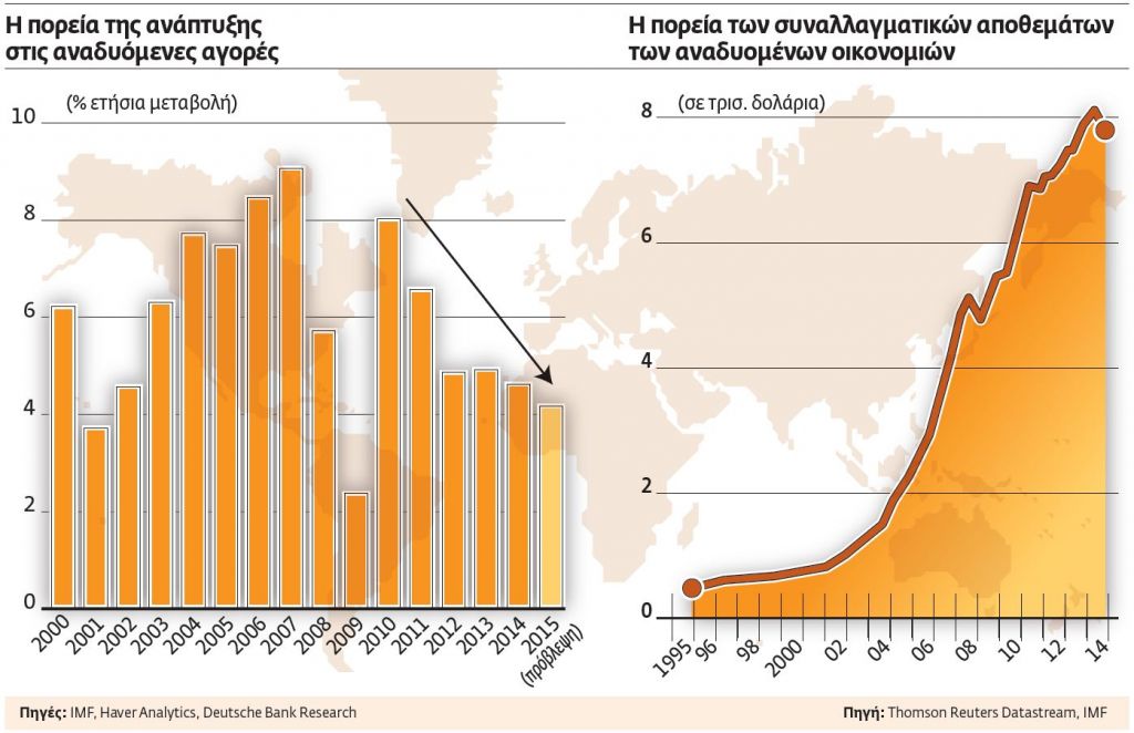 Πτώση στα συναλλαγματικά αποθέματα των αναδυομένων