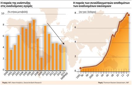 Πτώση στα συναλλαγματικά αποθέματα των αναδυομένων