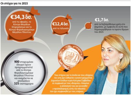 «Γκαζώνει» η Εφορία μετά τις γιορτές