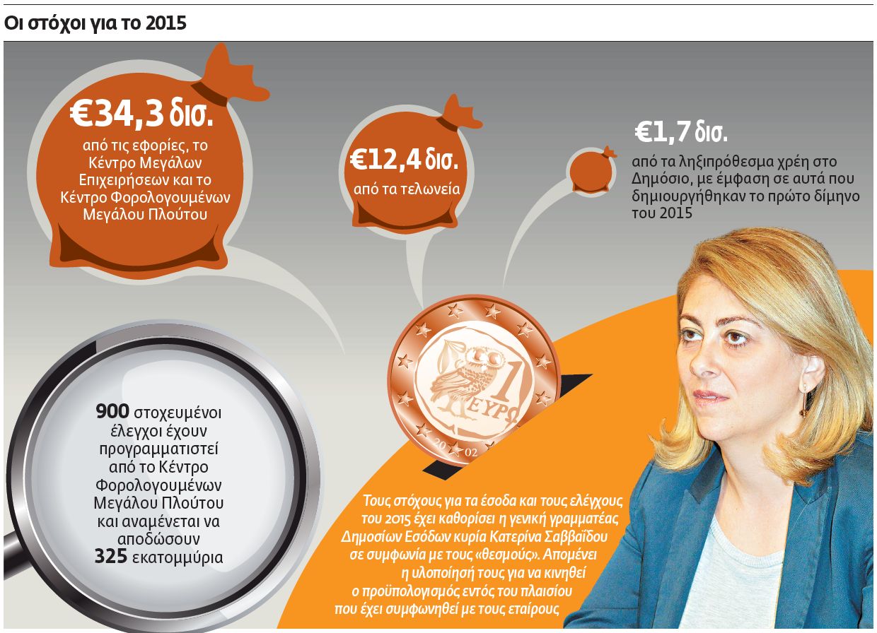 «Γκαζώνει» η Εφορία μετά τις γιορτές