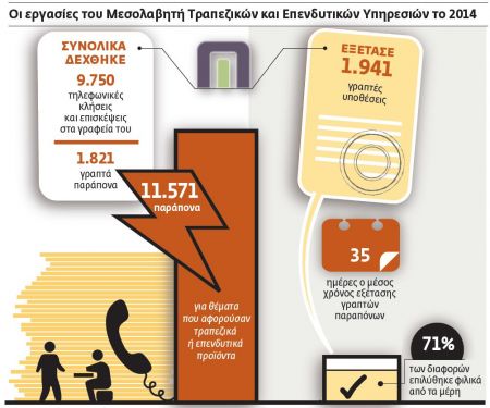 Επίλυση διαφορών με… μεσολάβηση