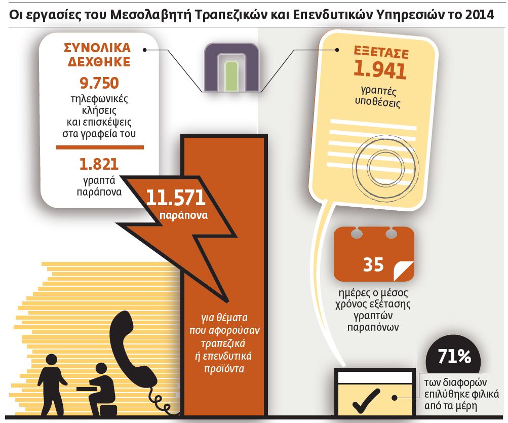 Επίλυση διαφορών με… μεσολάβηση