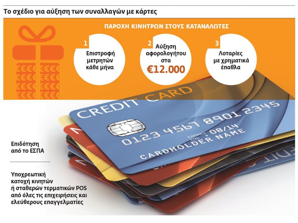 Κυνήγι του ΦΠΑ με τριπλό μπόνους από την Εφορία