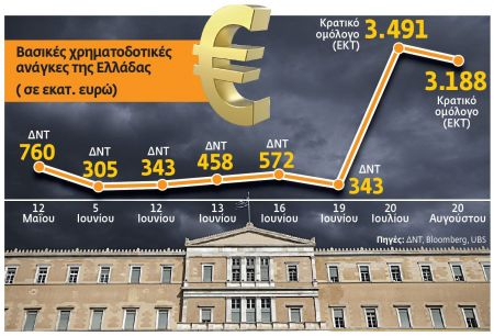 Η χώρα στον προθάλαμο της Κόλασης