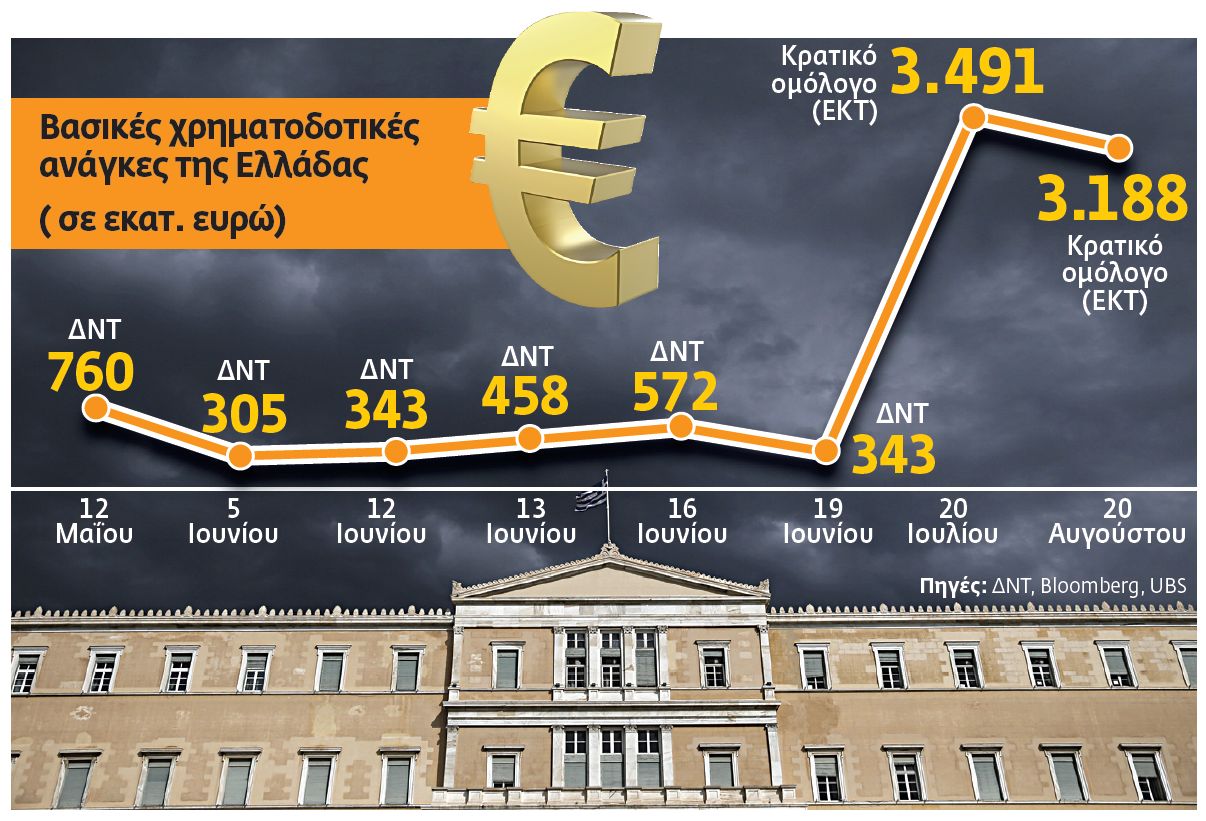 Η χώρα στον προθάλαμο της Κόλασης
